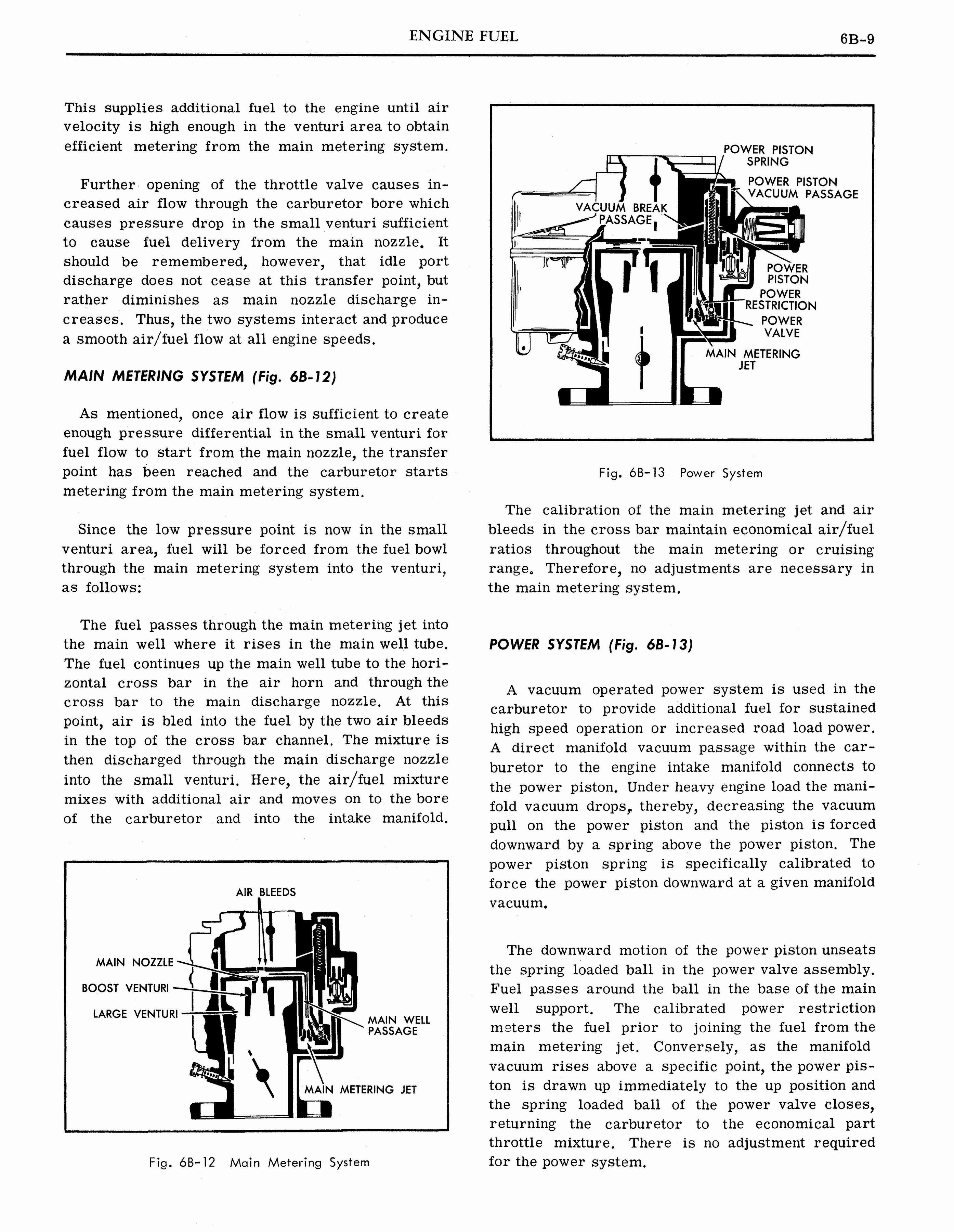 n_1964 Pontiac Tempest Shop Manual_Page_246.jpg